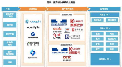 2023年信創(chuàng)產(chǎn)業(yè)鏈深度解析 基礎軟件與服務全景圖與戰(zhàn)略價值
