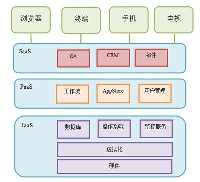 云計算高級架構師培訓 解鎖企業數字化未來，從火龍果軟件開始